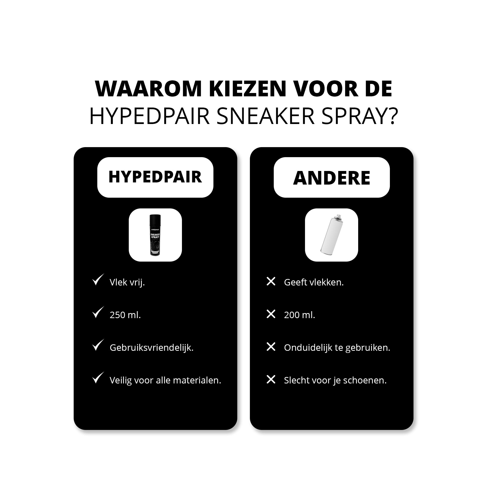 Waarom kiezen voor de HypedPair sneaker spray premium bescherming tegen water vuil en vlekken detail