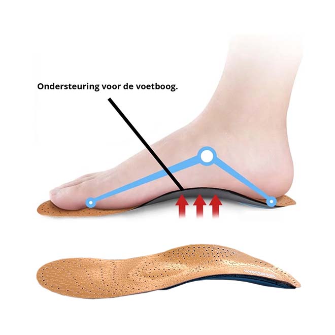 Leren steunzolen voetboog ondersteuning met voet in schoen comfort support