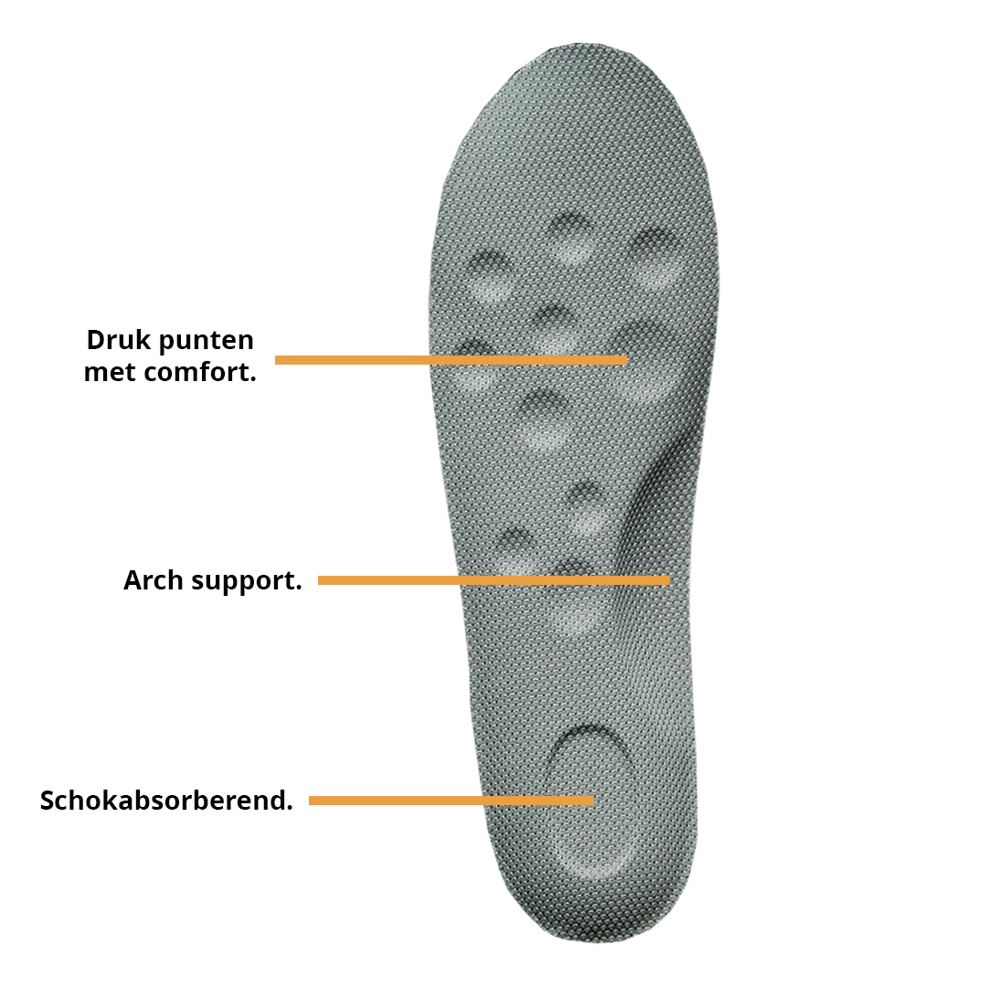 Memory foam inlegzolen onderkant vorm en structuur detail